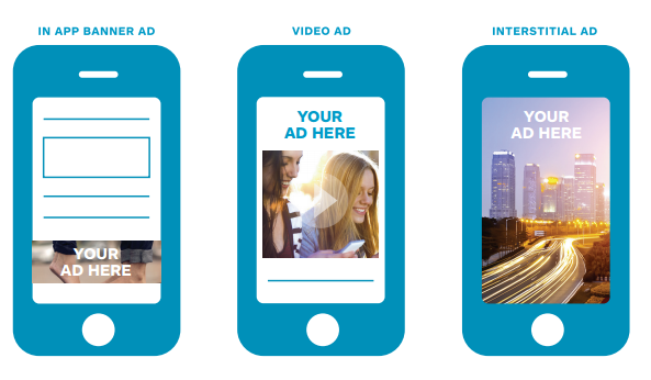 Mobile ads